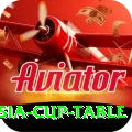 asia cup table Deluxe Edition v1.3.8