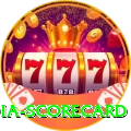 india scorecard Pro v1.0.9